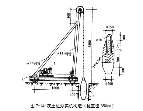 井陉矿挤密桩地基